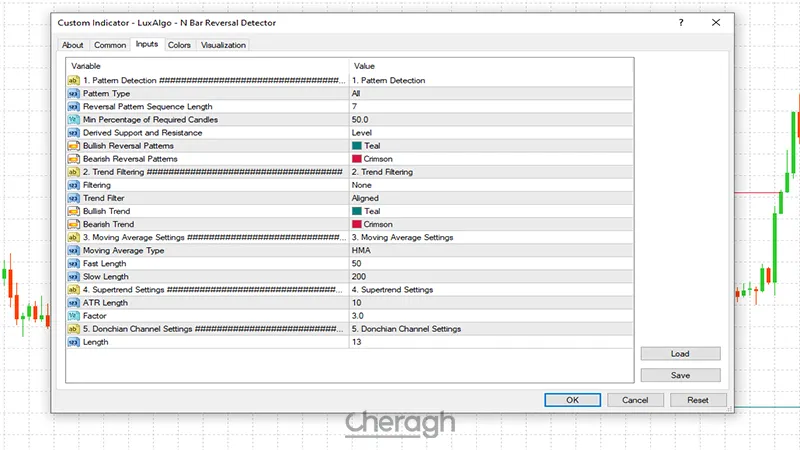 تنظیمات اندیکاتور تشخیص الگوی بازگشتی