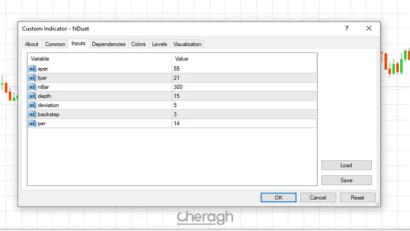 تنظیمات اندیکاتور کراس میانگین متحرک