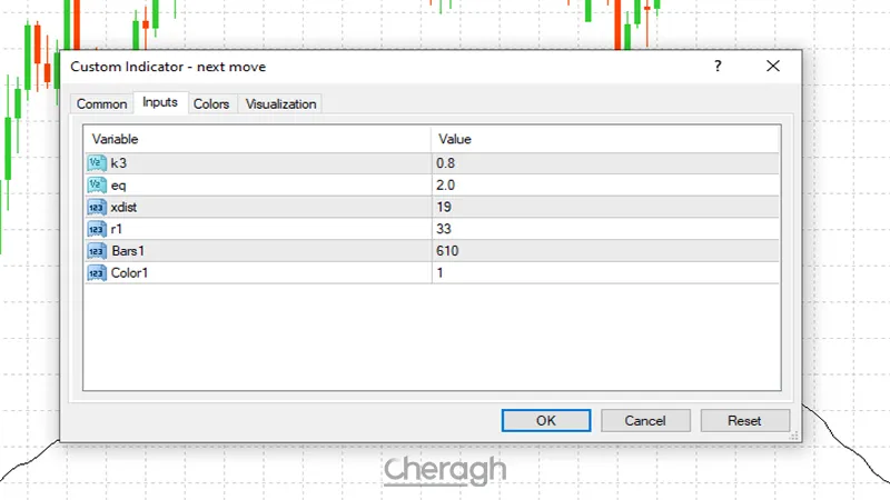 تنظیمات اندیکاتور پیش بینی حرکت بعدی بازار