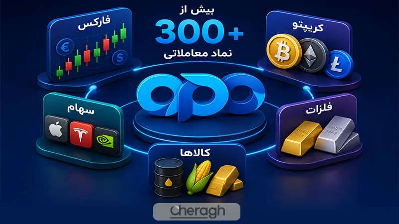 نمادهای معاملاتی در اوپو فایننس