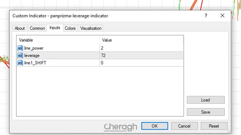 تنظیمات اندیکاتور پن پریزما