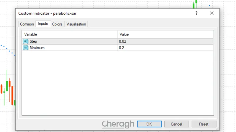 تنظیمات اندیکاتور پارابولیک سار