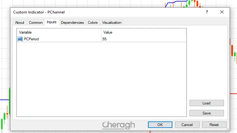 تنظیمات اندیکاتور پی‌چنل