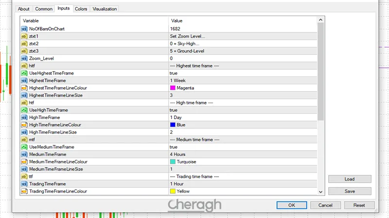 تنظیمات اندیکاتور شناسایی سقف و کف بازار