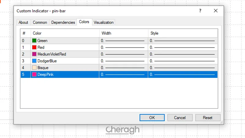 تنظیمات اندیکاتور الگوی کندلی پین بار
