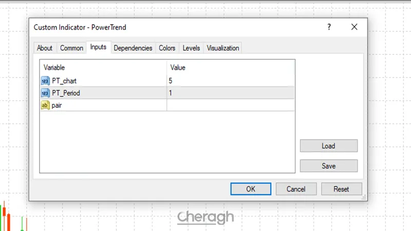 تنطیمات اندیکاتور ترند پاور