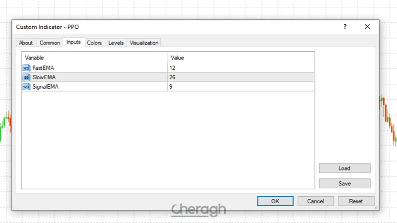 تنظیمات اندیکاتور نوسان گر درصدی قیمت