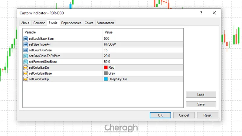 تنظیمات اندیکاتور شناسایی الگوی رالی و دراپ