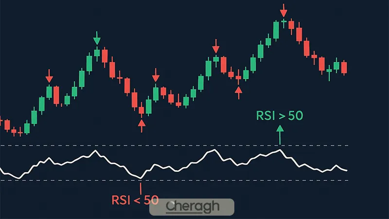 استفاده از آر اس آی و فرکتال برای فیلتر سیگنال