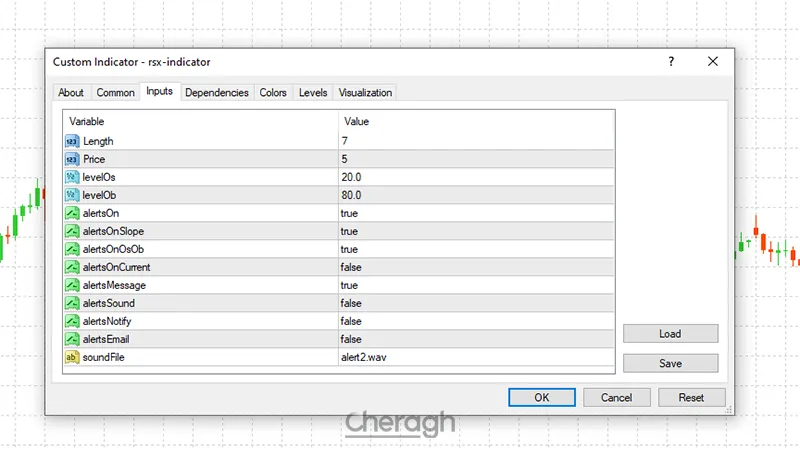 تنظیمات اندیکاتور قدرت نسبی بهبود یافته