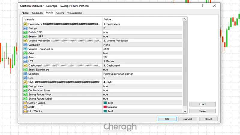 تنظیمات الگوی شکست نوسان