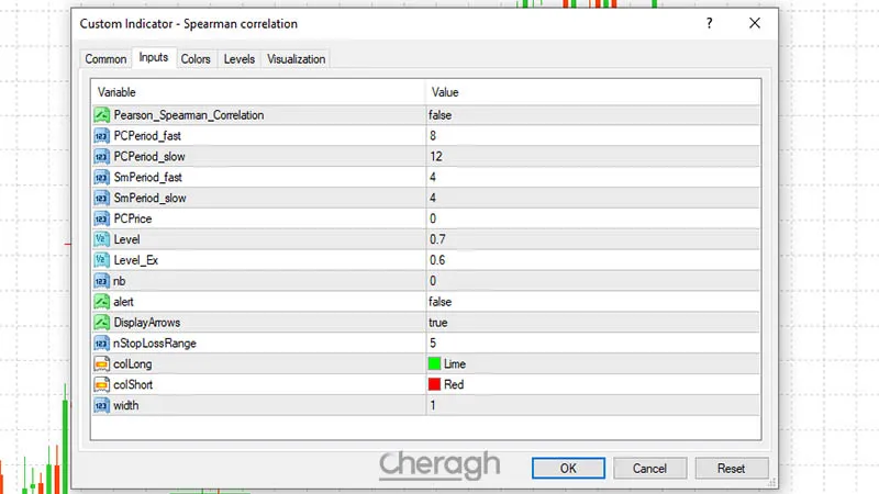 تنظیکات اندیکاتور