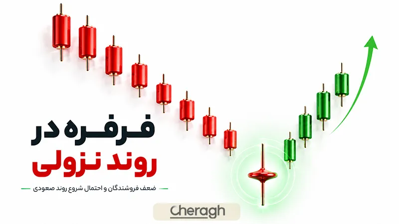 کندل فرفره نزولی