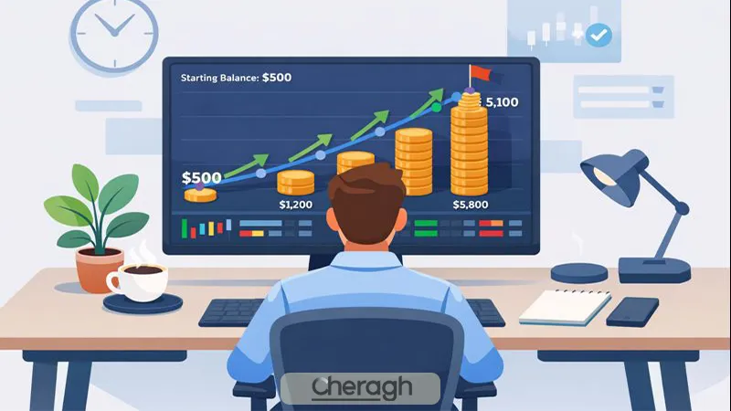حداقل سرمایه لازم برای اسکالپ در اپوفایننس