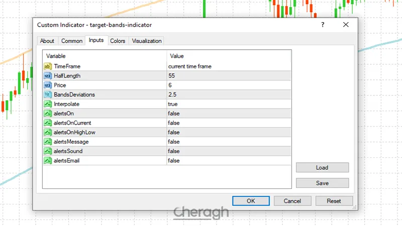 تنظیمات اندیکاتور تارگت باندز