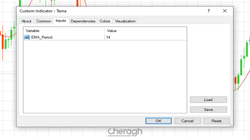 تنظیمات اندیکاتور