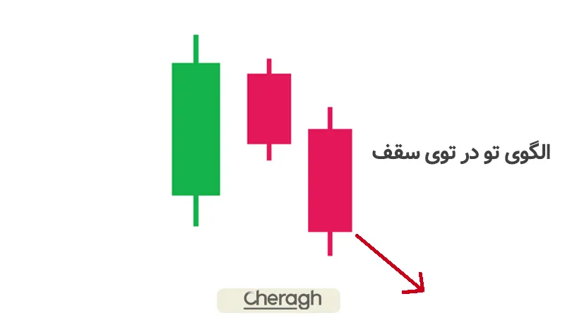 الگوی تودرتوی نزولی