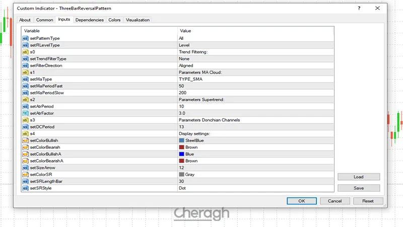 تنظیمات اندیکاتور الگوی بازگشتی سه کندلی