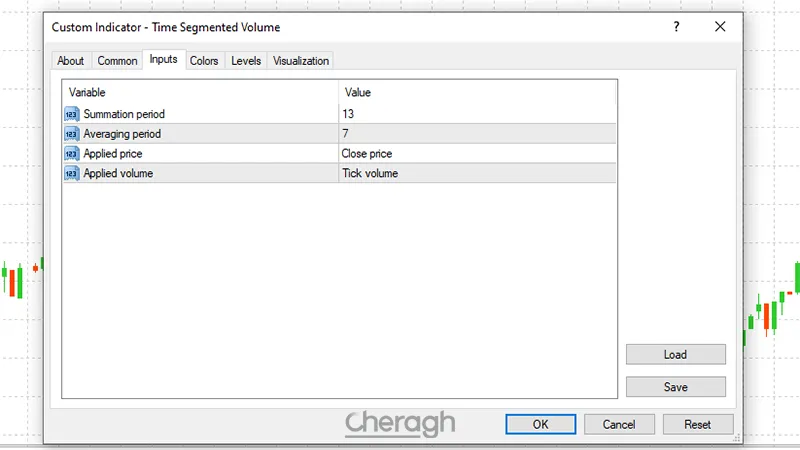 تنظیمات اندیکاتور حجم بندی زمانی