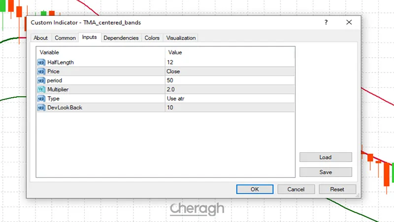 تنظیمات اندیکاتور باند های مرکزی