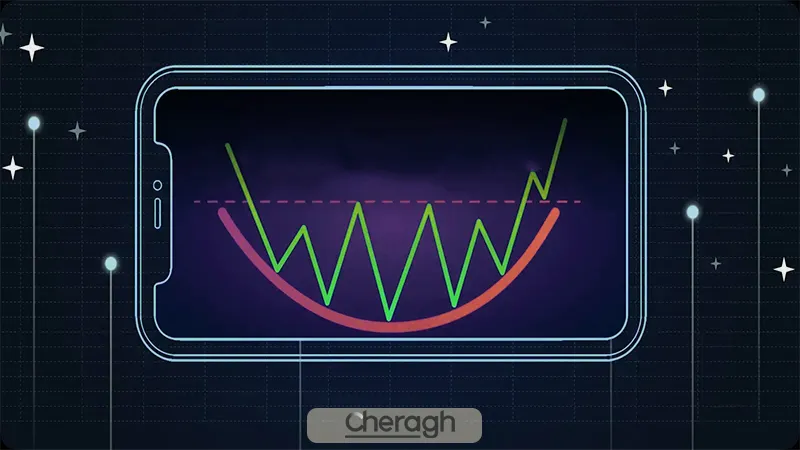 معامله با الگوی کف و سقف گرد