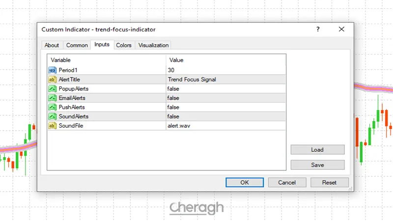 تنظیمات اندیکاتور ترند فوکوس