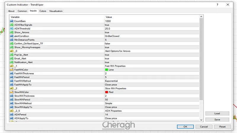 تنظیمات اندیکاتور ترند وایپر