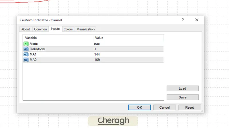 تنظیمات اندیکاتور تونل