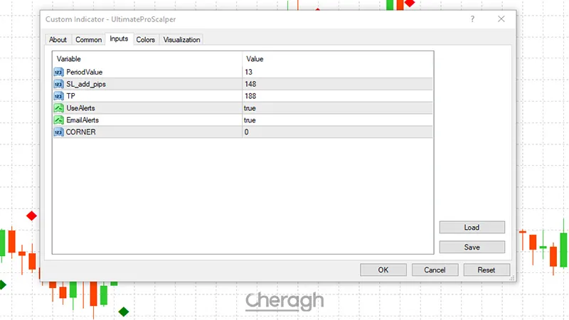 تنظیمات اندیکاتور