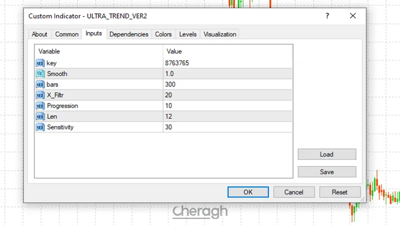 تنظیمات اندیکاتور تشخیص روند اولترا ترند