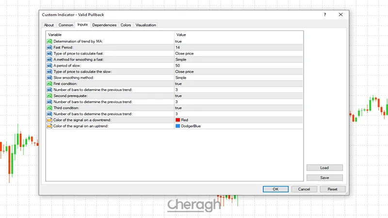 تنظیمات اندیکاتور تشخیص پولبک
