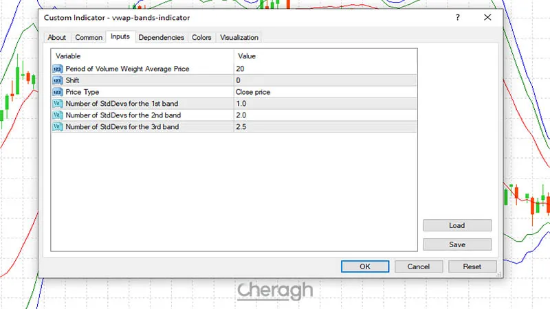 تنظیمات اندیکاتور