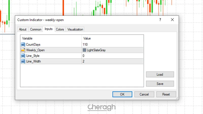 تنظیمات اندیکاتور قیمت باز شدن هفتگی