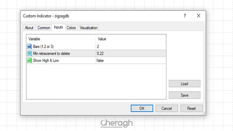 تنظیمات اندیکاتور شناسایی روند زیگ زاگ