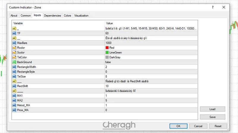 تنظیمات اندیکاتور تشخیص سطوح حمایت و مقاومت