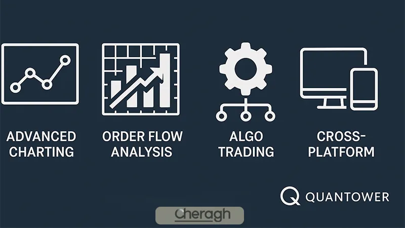ویژگیهای اصلی پلتفرم Quantower