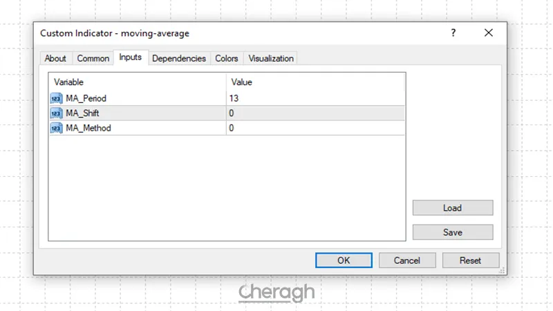 تنظیمات اندیکاتور مووینگ اوریج