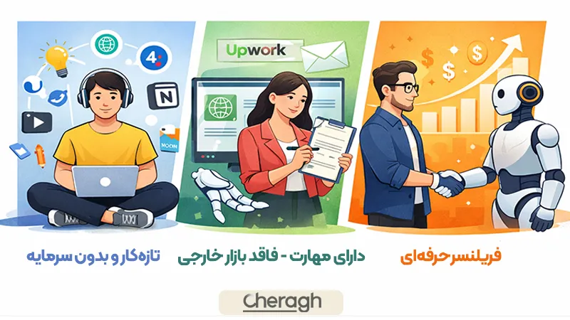 مهارت های مورد نیاز برای کسب درآمد دلاری با هوش مصنوعی