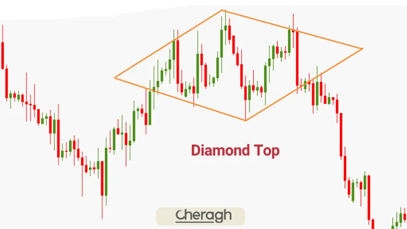 روانشناسی پشت الگوی الماس