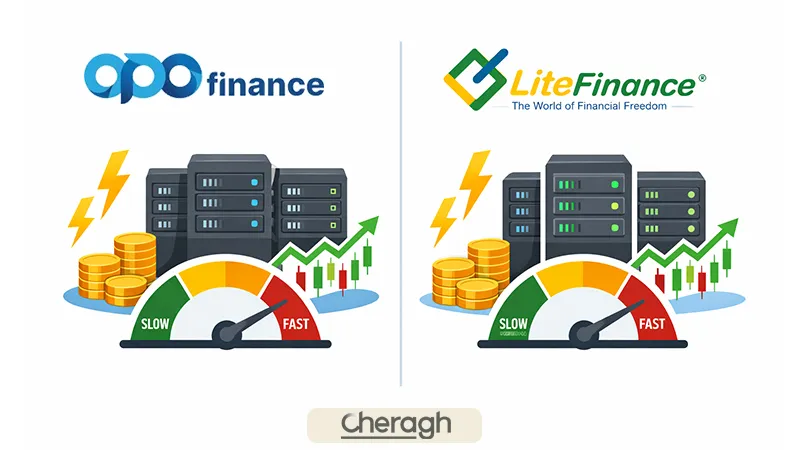 سرعت اجرای معاملات و کیفیت سرورها