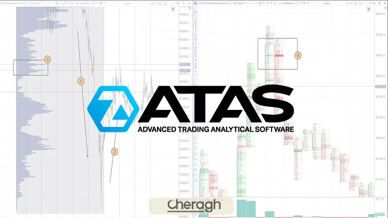 آموزش راه انداری پلتفرم ای تی ای اس