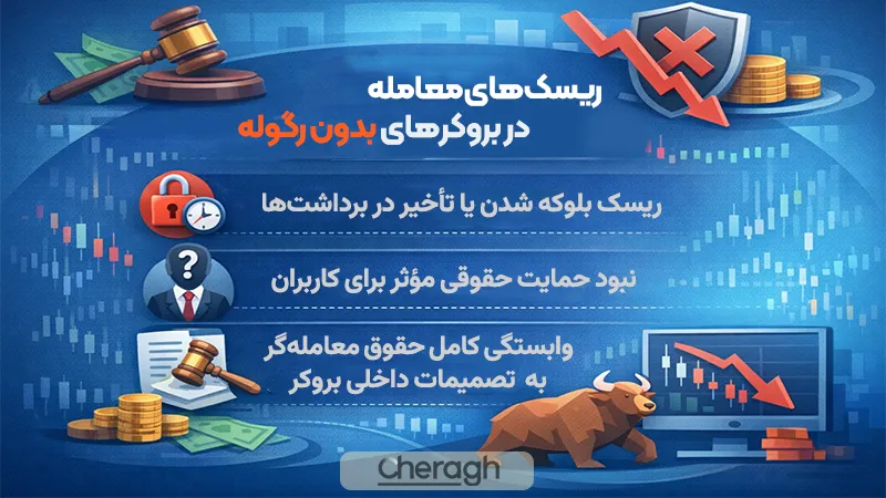 ریسک‌ های اصلی معامله در بروکرهای بدون رگوله
