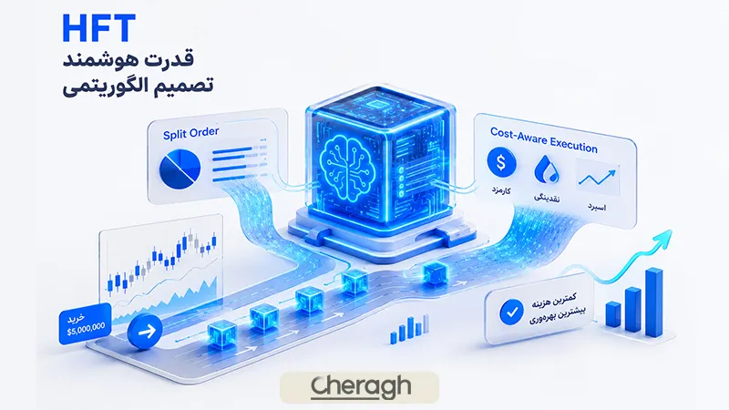 پیاده‌سازی الگوریتم‌های هوشمند برای مدیریت کارمزد