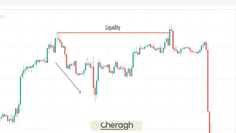 لیکوئیدیتی گرب در آی سی تی