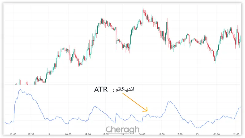 اندیکاتور ATR
