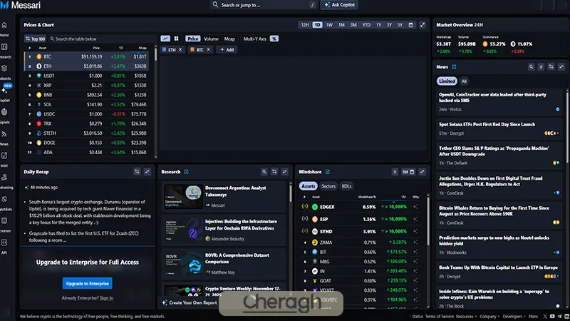 آموزش کار با پلتفرم مساری