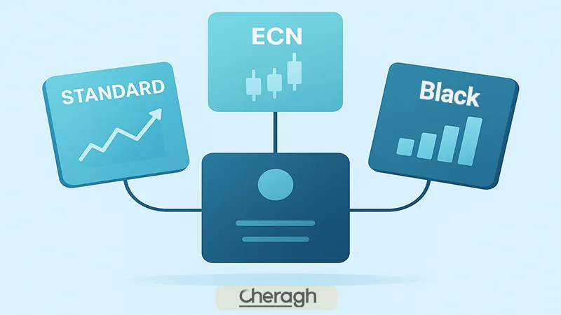 حساب های معاملاتی اوپوفایننس