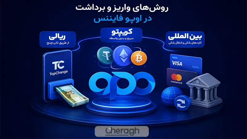 روشهای واریز و برداشت در اوپو فایننس