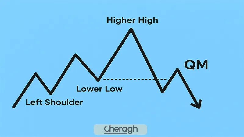 ستاپ کیو ام در معاملات
