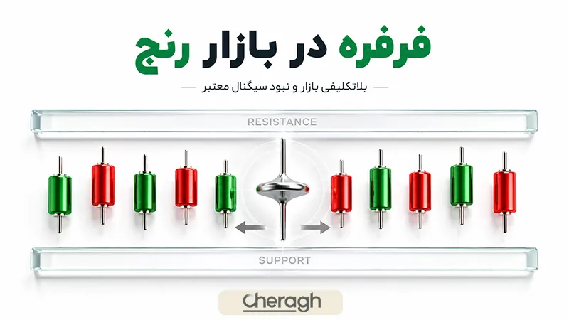 کندل فرفره در روند رنج